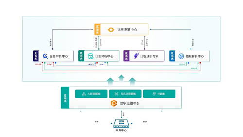 擎創(chuàng)科技完成6000萬美元C輪融資，M31資本領(lǐng)投GGV紀(jì)源資本繼續(xù)跟投