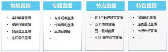 保利威《2021金融直播場景營銷研究報告》重磅出爐！金融行業(yè)營銷升級來襲