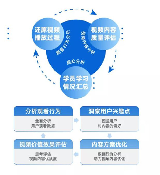 保利威《2021金融直播場景營銷研究報告》重磅出爐！金融行業(yè)營銷升級來襲