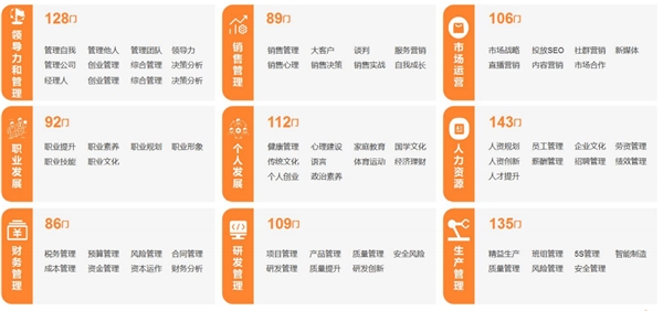 數(shù)字化時代，獲得場景視頻助力企業(yè)快速搭建全流程培訓(xùn)體系