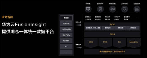 數(shù)據(jù)要素如何發(fā)揮價值，華為云構(gòu)建云原生數(shù)據(jù)平臺新思路