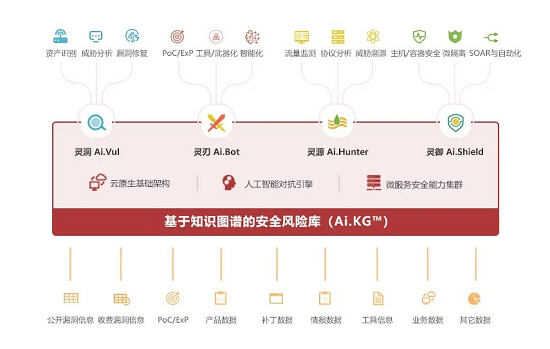 喜訊！華云安榮獲全球云計(jì)算大會“云鼎獎(jiǎng)”