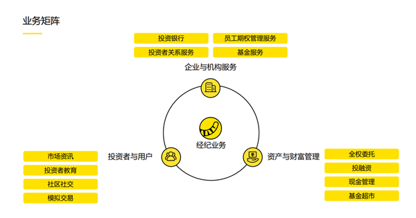 老虎證券徐楊：第三代互聯(lián)網(wǎng)券商的科技顛覆性到底體現(xiàn)在哪里？
