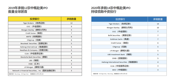 老虎證券徐楊：第三代互聯(lián)網(wǎng)券商的科技顛覆性到底體現(xiàn)在哪里？