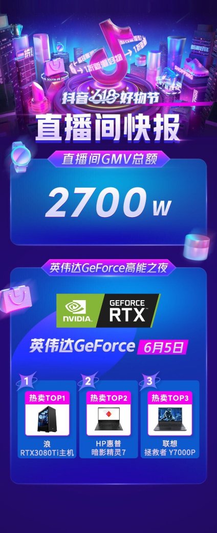 抖音618好物節(jié)戰(zhàn)報：直播專場佳績頻傳，興趣電商凸顯成長動力