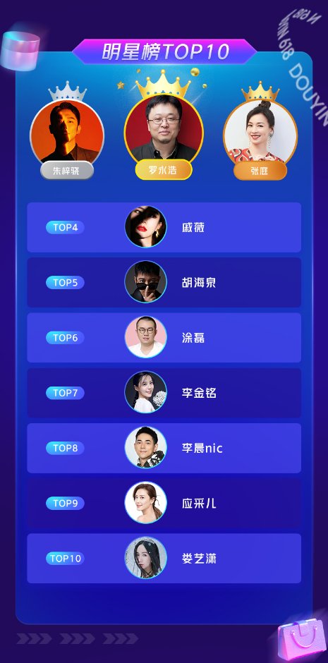 抖音618好物節(jié)戰(zhàn)報：直播專場佳績頻傳，興趣電商凸顯成長動力