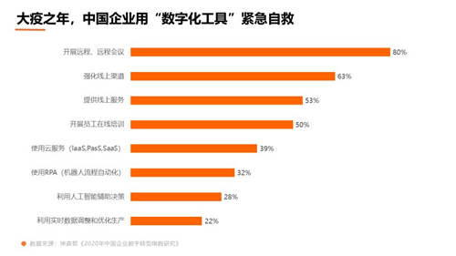 獵聘數(shù)據(jù)：超5成HR非工作時間會聯(lián)系候選人