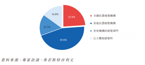 雍禾赴港IPO，市場份額11%，機(jī)構(gòu)數(shù)量將翻番