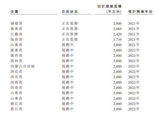 雍禾赴港IPO，市場份額11%，機(jī)構(gòu)數(shù)量將翻番