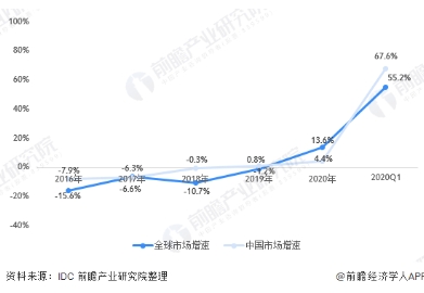 2021Q1中國平板電腦市場同比增長67.6%，多品牌搭載聯(lián)發(fā)科處理器