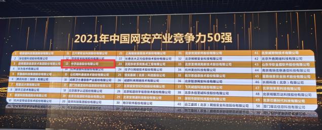 再傳捷報(bào)！中孚信息蟬聯(lián)2021年中國(guó)網(wǎng)安產(chǎn)業(yè)競(jìng)爭(zhēng)力50強(qiáng)
