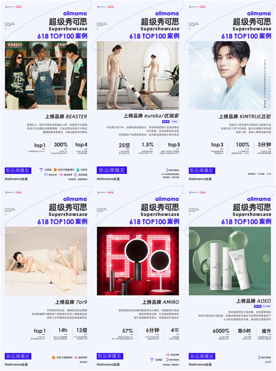 阿里媽媽發(fā)布618 TOP 100營銷案例，新品牌力量來了