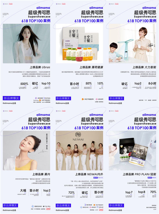 阿里媽媽發(fā)布618 TOP 100營銷案例，新品牌力量來了
