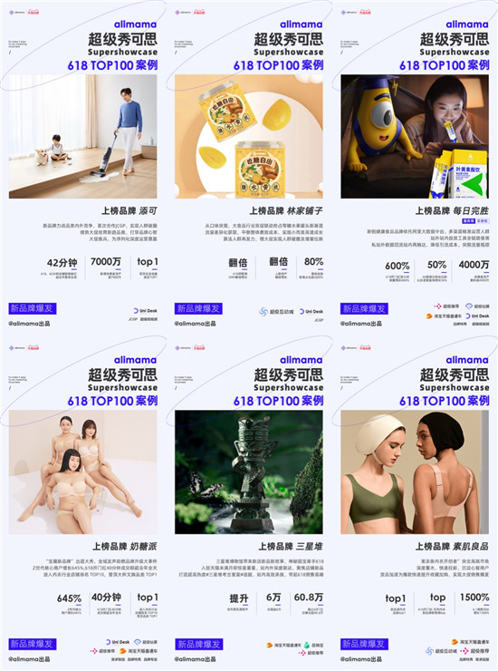 阿里媽媽發(fā)布618 TOP 100營銷案例，新品牌力量來了