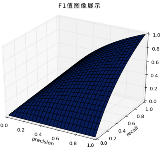 Trax率先引入F1指標，助力零售企業(yè)客觀評估數(shù)據(jù)可用性和價值