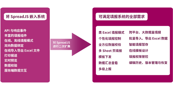 葡萄城簽約陜數(shù)集團(tuán)，SpreadJS表格控件實(shí)現(xiàn)動(dòng)態(tài)表單填報(bào)
