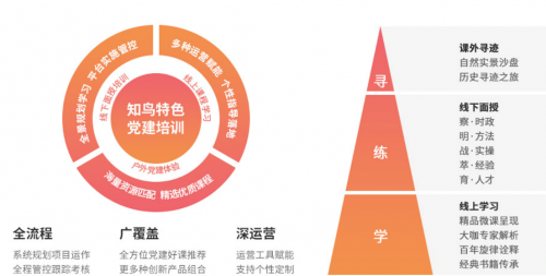平安知鳥全新升級，助力企業(yè)深化黨建價值、促進黨業(yè)融合