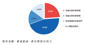領(lǐng)跑潛在千億賽道高增長、高毛利的雍禾醫(yī)療欲圓資本夢