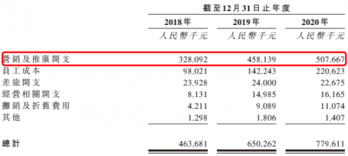 領(lǐng)跑潛在千億賽道高增長、高毛利的雍禾醫(yī)療欲圓資本夢