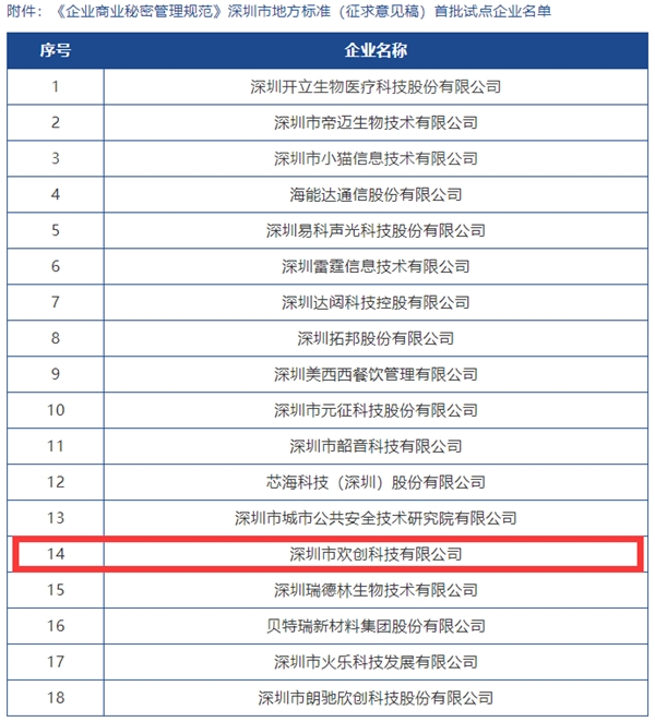 Camsense歡創(chuàng)科技入選深圳市《企業(yè)商業(yè)秘密管理規(guī)范》地方標(biāo)準(zhǔn)首批試點企業(yè)
