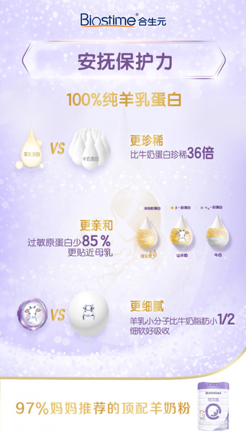 進(jìn)口羊奶粉排行中合生元羊奶粉名列前茅，值得選擇