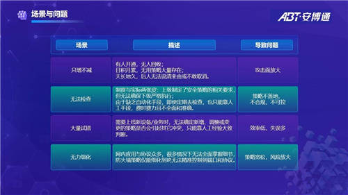 【安全說】策略可視化在掛圖作戰(zhàn)中的實(shí)踐與思考