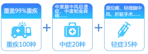 要問華夏人壽常青樹怎么樣？大家說好才是真的好！