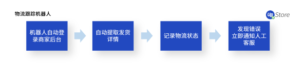 不是所有電商在618都能賺到錢，商家如何調(diào)整運(yùn)營(yíng)策略？