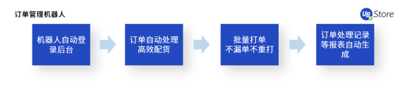 不是所有電商在618都能賺到錢，商家如何調(diào)整運(yùn)營(yíng)策略？
