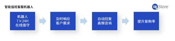 不是所有電商在618都能賺到錢，商家如何調(diào)整運(yùn)營(yíng)策略？