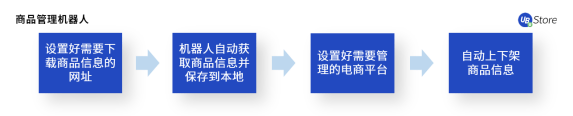不是所有電商在618都能賺到錢，商家如何調(diào)整運(yùn)營(yíng)策略？