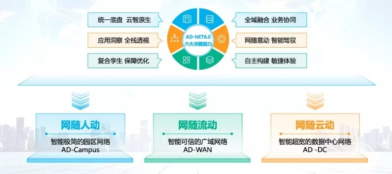 以開放應(yīng)未來，新華三智能聯(lián)接AD-NET引領(lǐng)開放融合之路