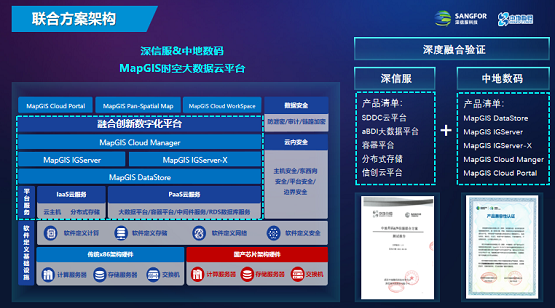 中地?cái)?shù)碼&深信服打造更簡單、更安全的時(shí)空大數(shù)據(jù)底座