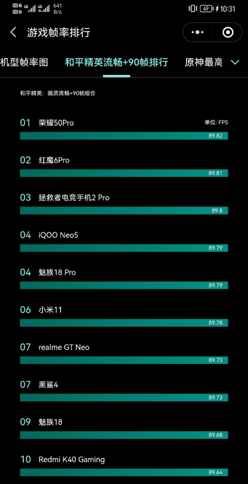 1分鐘破5億！榮耀50系列首銷獲巨大成功