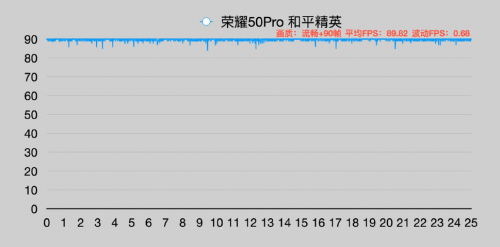 2021年度旗艦爆款來了，榮耀50系列今日全面開售
