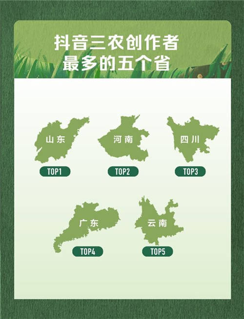 抖音發(fā)布首份三農(nóng)數(shù)據(jù)報(bào)告，山東河南等農(nóng)業(yè)大省三農(nóng)創(chuàng)作者最多