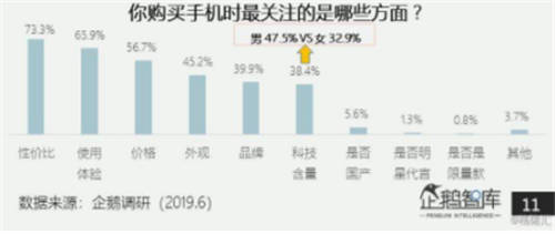 618成為現(xiàn)象級品牌，國產(chǎn)手機(jī)新勢力iQOO如何做到野蠻生長