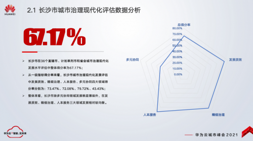 智慧城市新樣貌 長沙城市治理現(xiàn)代化發(fā)展評估報告正式發(fā)布