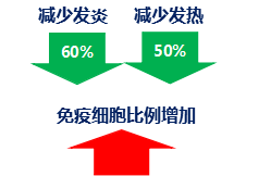 奶粉什么牌子好？合生元奶粉營養(yǎng)均衡