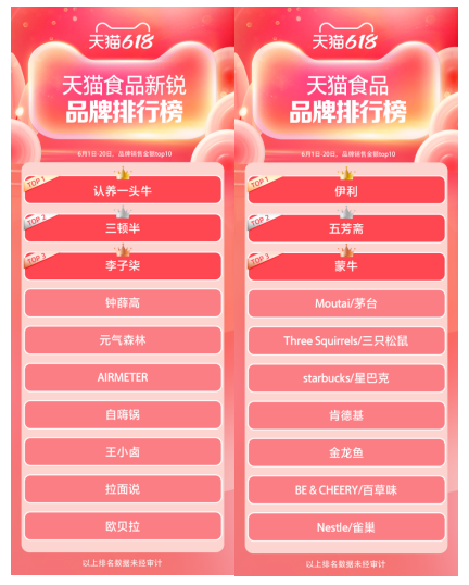 618大促慧策服務(wù)商家再創(chuàng)新高，智能化升級(jí)優(yōu)勢(shì)明顯