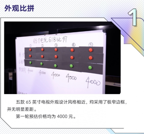 智能電視大比拼！性價比第一名出爐