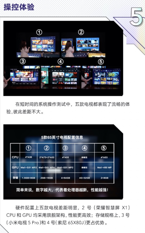 智能電視大比拼！性價比第一名出爐