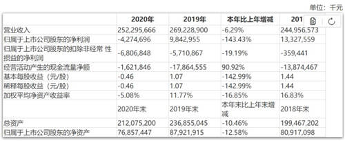 蘇寧、國(guó)美，殊途不同歸