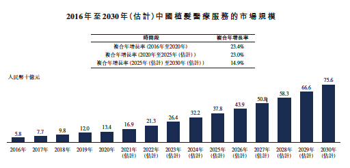 想了解雍禾醫(yī)療？手把手教你讀懂港股招股書