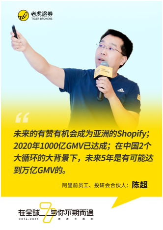 老虎證券七周年｜投研會合伙人陳超：有贊可能成為亞洲Shopify