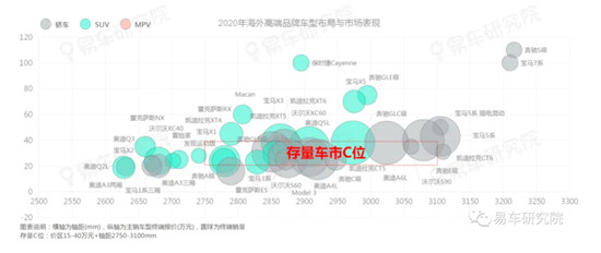 存量之爭(zhēng)遠(yuǎn)比口號(hào)更血腥，易車(chē)研究院《用戶(hù)忠誠(chéng)度洞察報(bào)告》詳細(xì)解讀