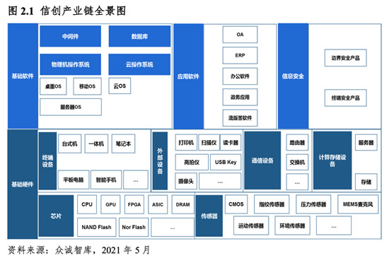 中國廠商生態(tài)融合驅動 信創(chuàng)產業(yè)發(fā)展勢不可擋