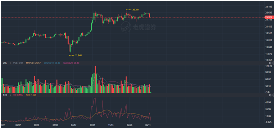 老虎證券七周年丨華爾街見(jiàn)聞程俊：黃金仍是長(zhǎng)線資產(chǎn)包中的推薦配置