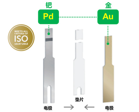 血糖儀什么牌子的好用又準(zhǔn)確？抵擋“甜蜜”來(lái)襲pick它！