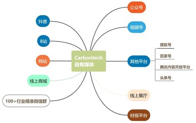 Carbontech 2021 碳材料大會攜四大亮點，全新起航